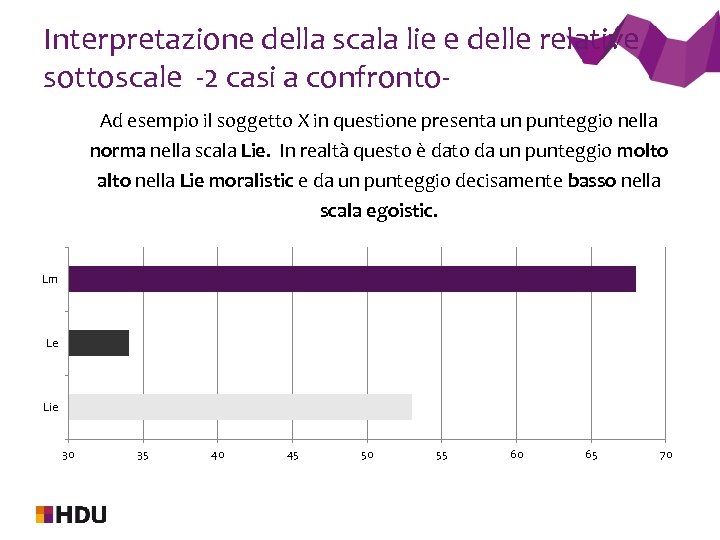 Interpretazione della scala lie e delle relative sottoscale -2 casi a confronto. Ad esempio
