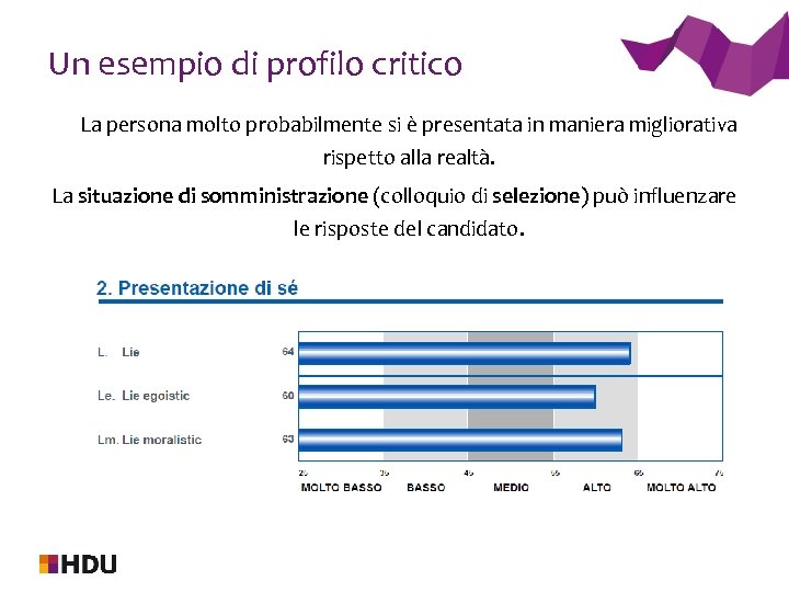 Un esempio di profilo critico La persona molto probabilmente si è presentata in maniera