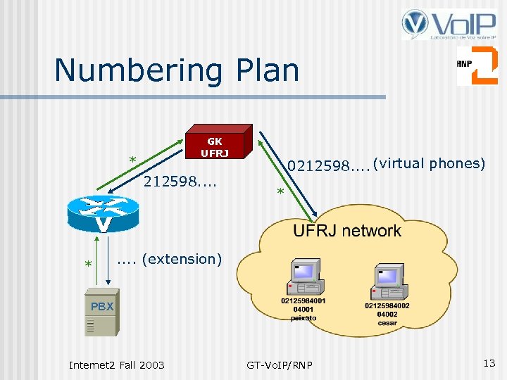Numbering Plan GK UFRJ * 212598. . * 0212598. . (virtual phones) * .