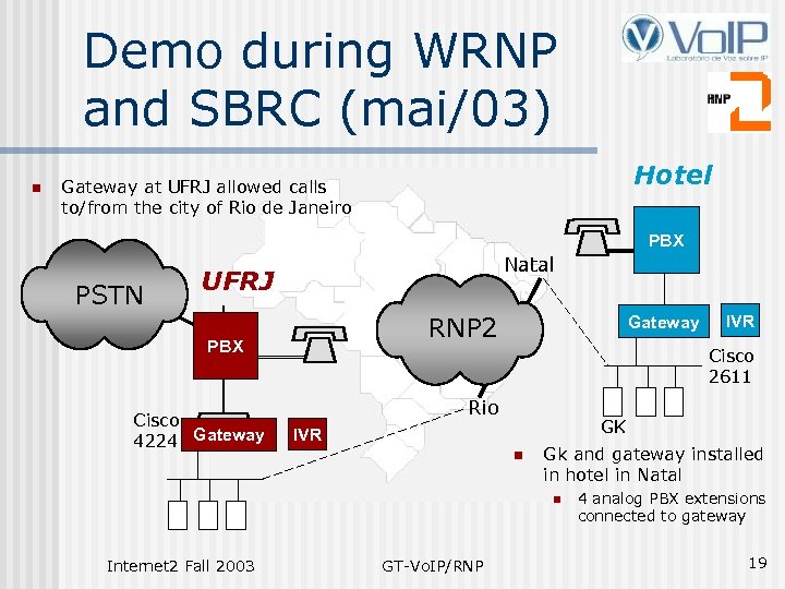 Demo during WRNP and SBRC (mai/03) n Hotel Gateway at UFRJ allowed calls to/from