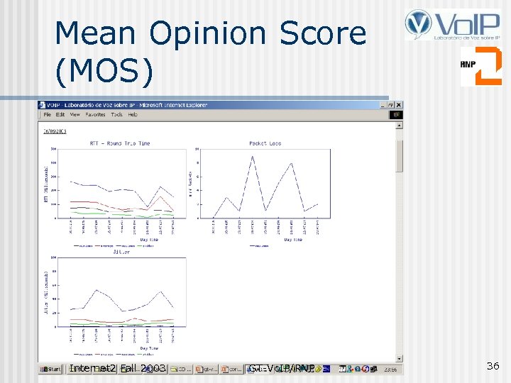 Mean Opinion Score (MOS) Internet 2 Fall 2003 GT-Vo. IP/RNP 36 