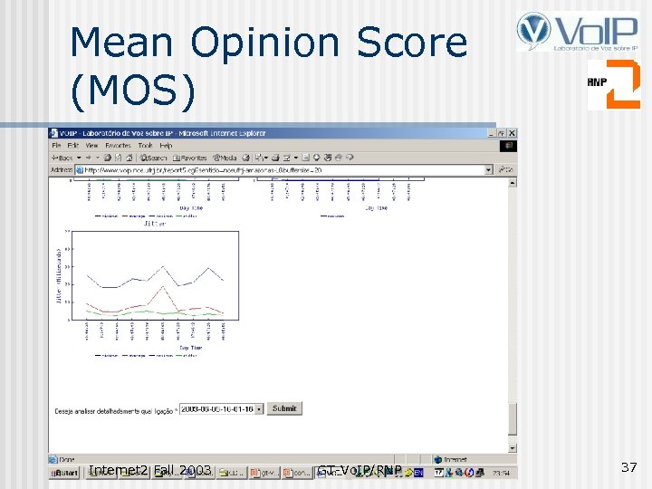 Mean Opinion Score (MOS) Internet 2 Fall 2003 GT-Vo. IP/RNP 37 
