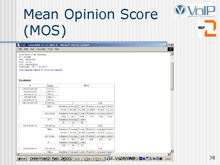 Mean Opinion Score (MOS) Internet 2 Fall 2003 GT-Vo. IP/RNP 38 