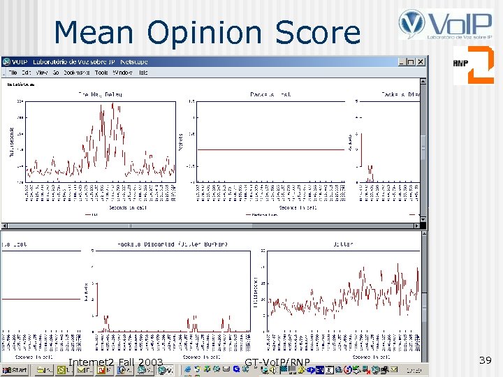 Mean Opinion Score (MOS) Internet 2 Fall 2003 GT-Vo. IP/RNP 39 