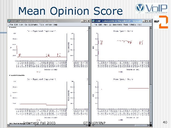 Mean Opinion Score (MOS) Internet 2 Fall 2003 GT-Vo. IP/RNP 40 
