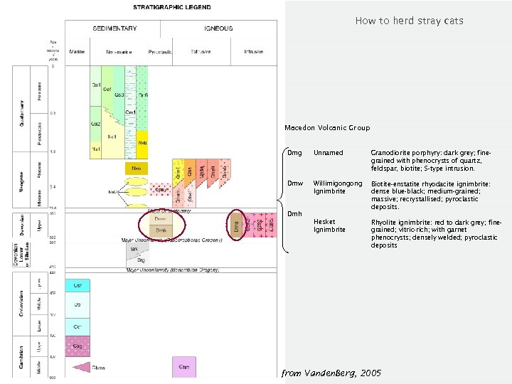 How to herd stray cats Macedon Volcanic Group Dmg Unnamed Granodiorite porphyry: dark grey;