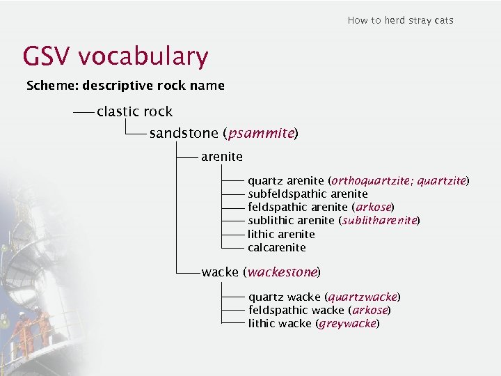 How to herd stray cats GSV vocabulary Scheme: descriptive rock name clastic rock sandstone