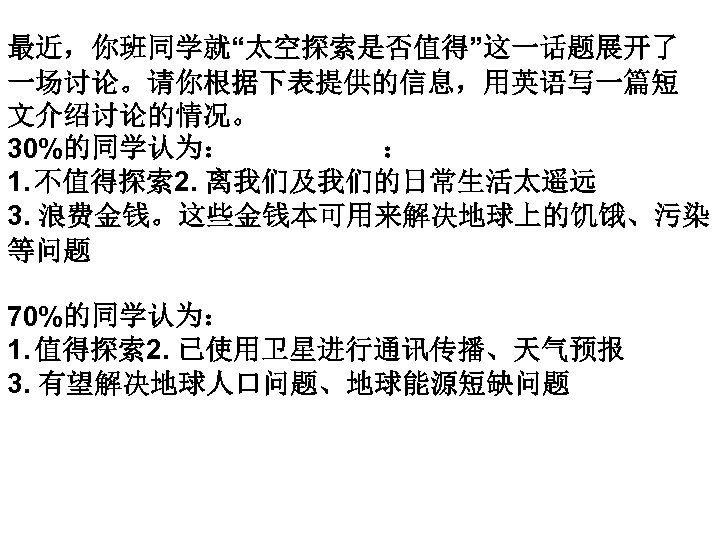 最近，你班同学就“太空探索是否值得”这一话题展开了 一场讨论。请你根据下表提供的信息，用英语写一篇短 文介绍讨论的情况。 30%的同学认为： ： 1. 不值得探索 2. 离我们及我们的日常生活太遥远 3. 浪费金钱。这些金钱本可用来解决地球上的饥饿、污染 等问题 70%的同学认为： 1.