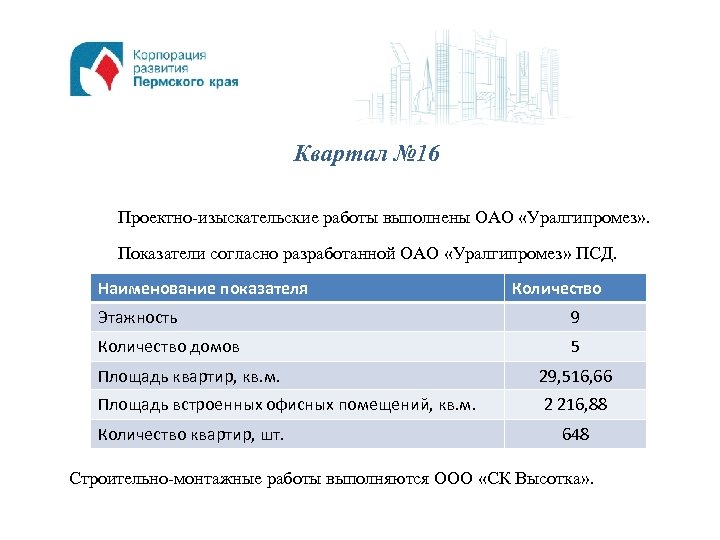 Квартал № 16 Проектно-изыскательские работы выполнены ОАО «Уралгипромез» . Показатели согласно разработанной ОАО «Уралгипромез»