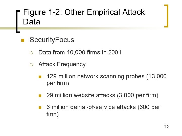 Figure 1 -2: Other Empirical Attack Data n Security. Focus ¡ Data from 10,