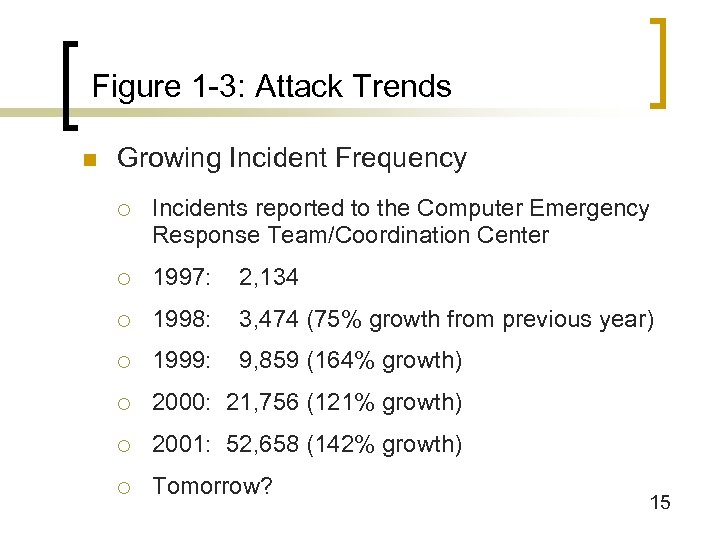 Figure 1 -3: Attack Trends n Growing Incident Frequency ¡ Incidents reported to the