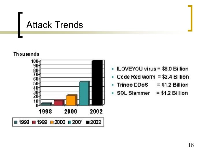 Attack Trends 16 