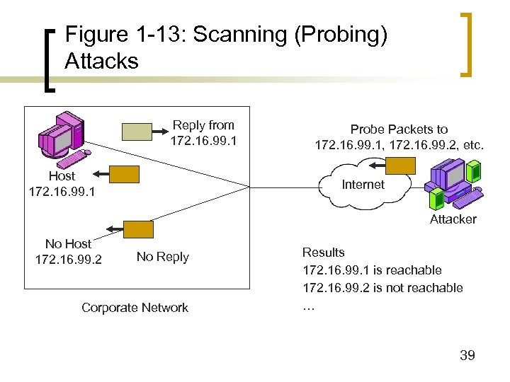 Figure 1 -13: Scanning (Probing) Attacks Reply from 172. 16. 99. 1 Host 172.