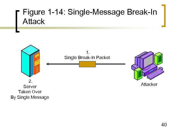 Figure 1 -14: Single-Message Break-In Attack 1. Single Break-In Packet 2. Server Taken Over