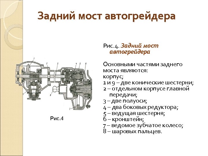 Задний мост автогрейдера Рис. 4 Основными частями заднего моста являются: корпус; 1 и 9