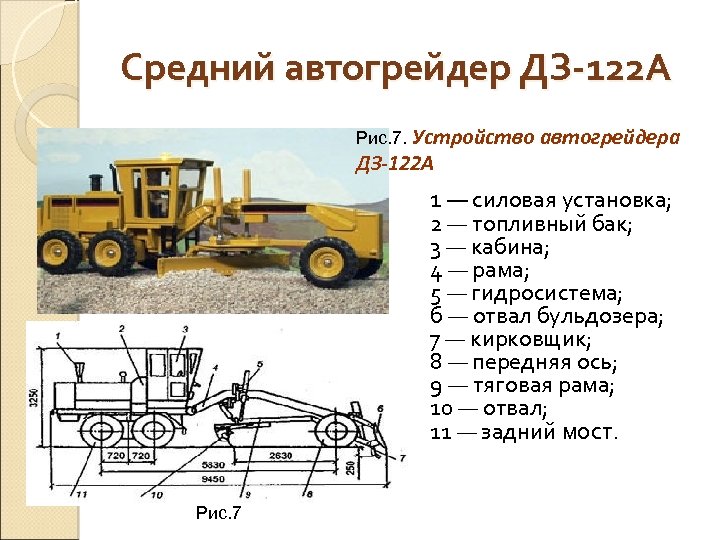 Средний автогрейдер ДЗ-122 А Рис. 7. Устройство автогрейдера ДЗ-122 А 1 — силовая установка;