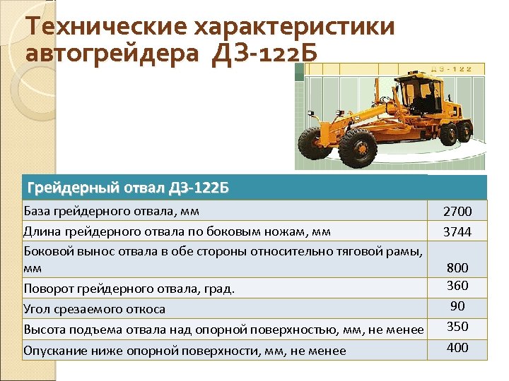 Технические характеристики автогрейдера ДЗ-122 Б Грейдерный отвал ДЗ-122 Б База грейдерного отвала, мм Длина