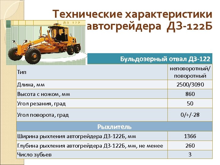 Технические характеристики автогрейдера ДЗ-122 Б Бульдозерный отвал ДЗ-122 неповоротный/ поворотный 2500/3090 Тип Длина, мм