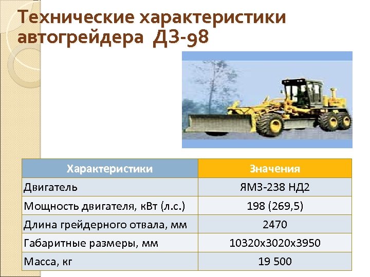 Технические характеристики автогрейдера ДЗ-98 Характеристики Двигатель Значения ЯМЗ-238 НД 2 Мощность двигателя, к. Вт