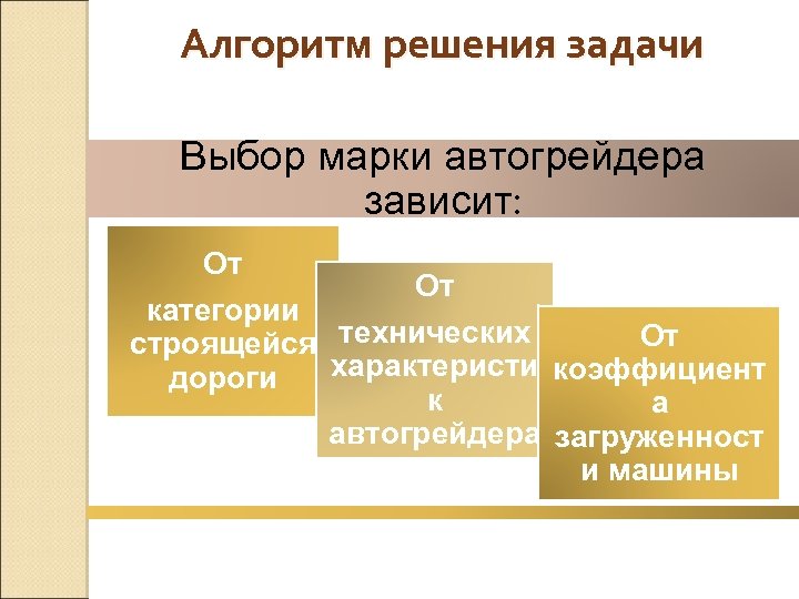 Алгоритм решения задачи Выбор марки автогрейдера зависит: От От категории От строящейся технических характеристи