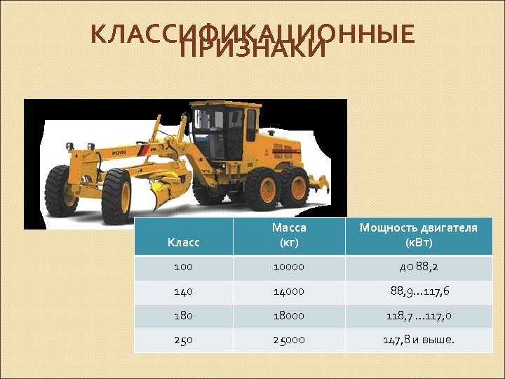 КЛАССИФИКАЦИОННЫЕ ПРИЗНАКИ Класс Масса (кг) Мощность двигателя (к. Вт) 10000 до 88, 2 14000