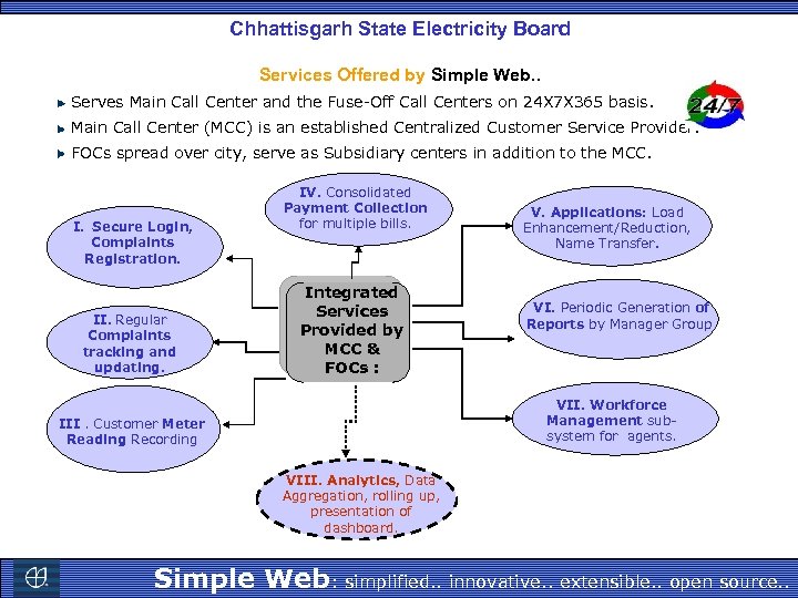 Chhattisgarh State Electricity Board Services Offered by Simple Web. . Serves Main Call Center