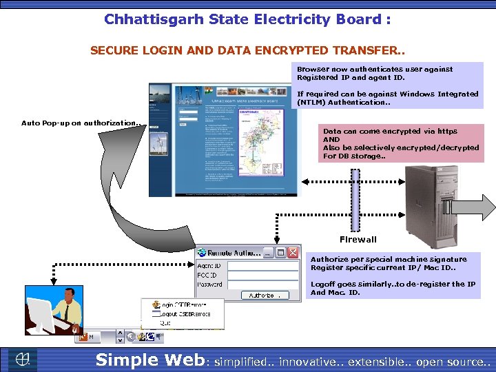 Chhattisgarh State Electricity Board : SECURE LOGIN AND DATA ENCRYPTED TRANSFER. . Browser now