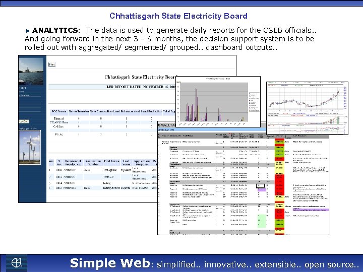 Chhattisgarh State Electricity Board ANALYTICS: The data is used to generate daily reports for