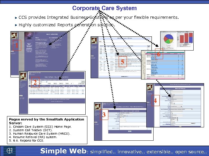 Corporate Care System CCS provides Integrated Business Solutions as per your flexible requirements. Highly