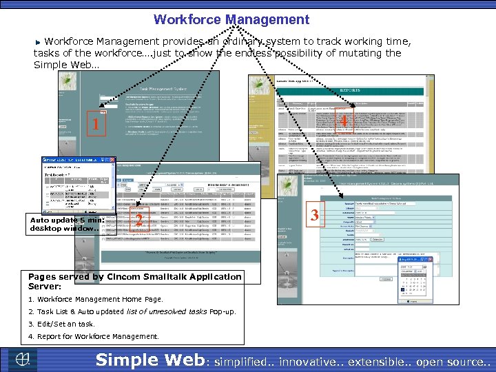 Workforce Management provides an ordinary system to track working time, tasks of the workforce….