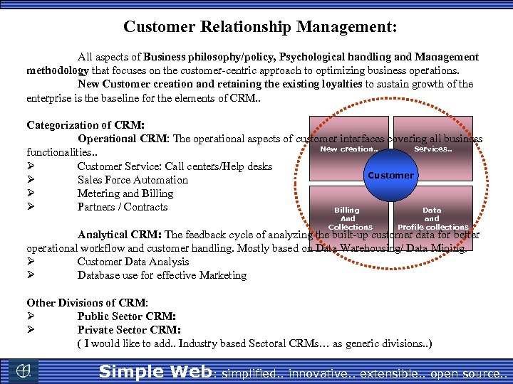 Customer Relationship Management: All aspects of Business philosophy/policy, Psychological handling and Management methodology that