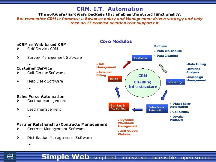 CRM. I. T. Automation The software/hardware package that enables the stated functionality. But remember