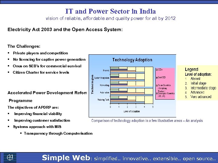 IT and Power Sector in India vision of reliable, affordable and quality power for