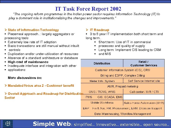 IT Task Force Report 2002 “The ongoing reform programmes in the Indian power sector