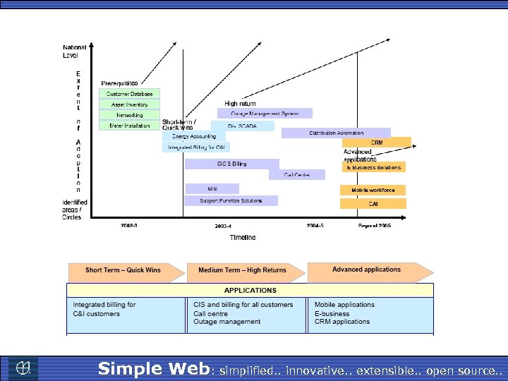 Simple Web: simplified. . innovative. . extensible. . open source. . 