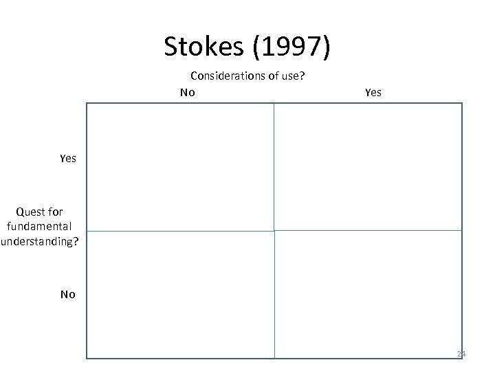 Stokes (1997) Considerations of use? No Yes Quest for fundamental understanding? No 24 