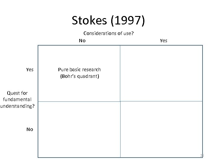 Stokes (1997) Considerations of use? No Yes Pure basic research (Bohr’s quadrant) Quest for