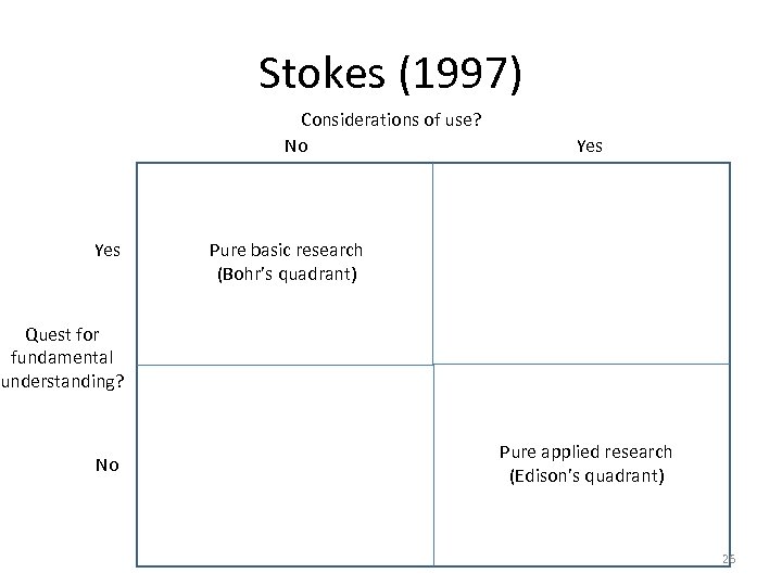 Stokes (1997) Considerations of use? No Yes Pure basic research (Bohr’s quadrant) Quest for
