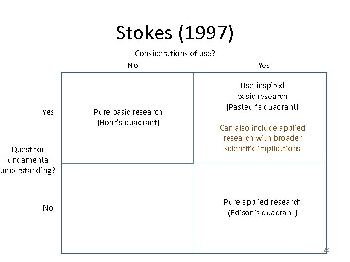 Stokes (1997) Considerations of use? No Yes Quest for fundamental understanding? No Pure basic