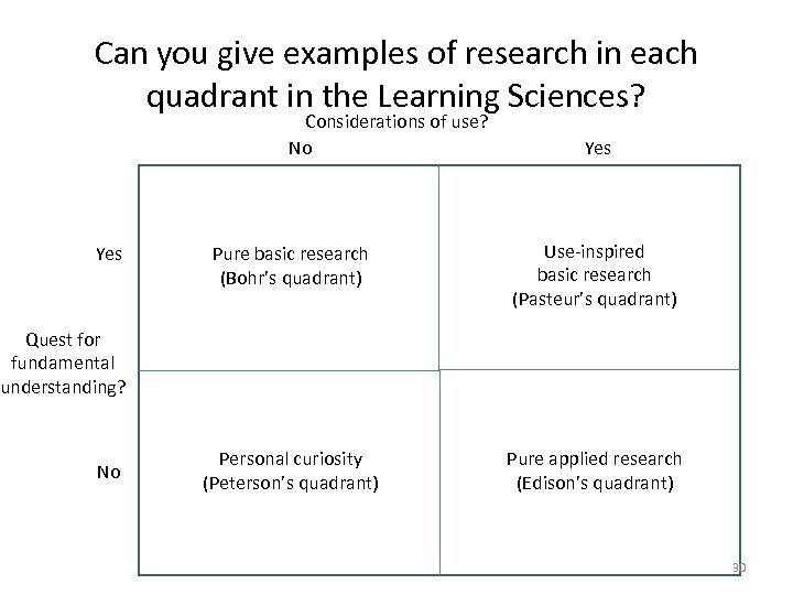 Can you give examples of research in each quadrant in the Learning Sciences? Considerations