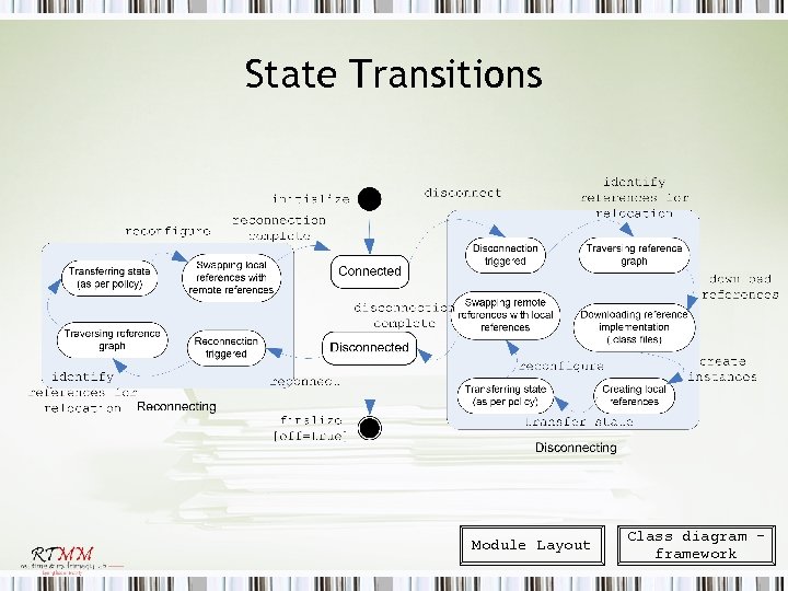 State Transitions Module Layout Class diagram – framework 