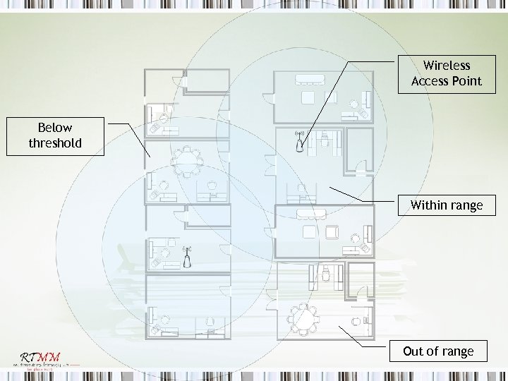 Wireless Access Point Below threshold Within range Out of range 