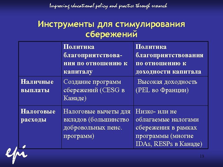 Improving educational policy and practice through research Инструменты для стимулирования сбережений Политика благоприятствования по