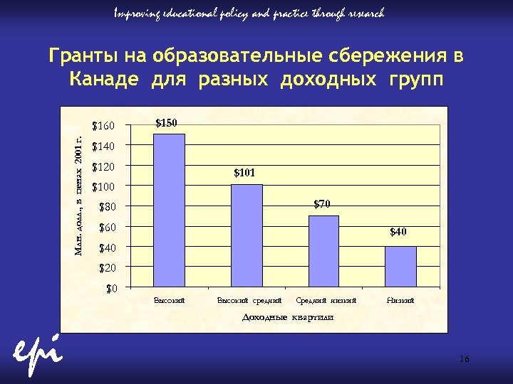 Improving educational policy and practice through research Гранты на образовательные сбережения в Канаде для