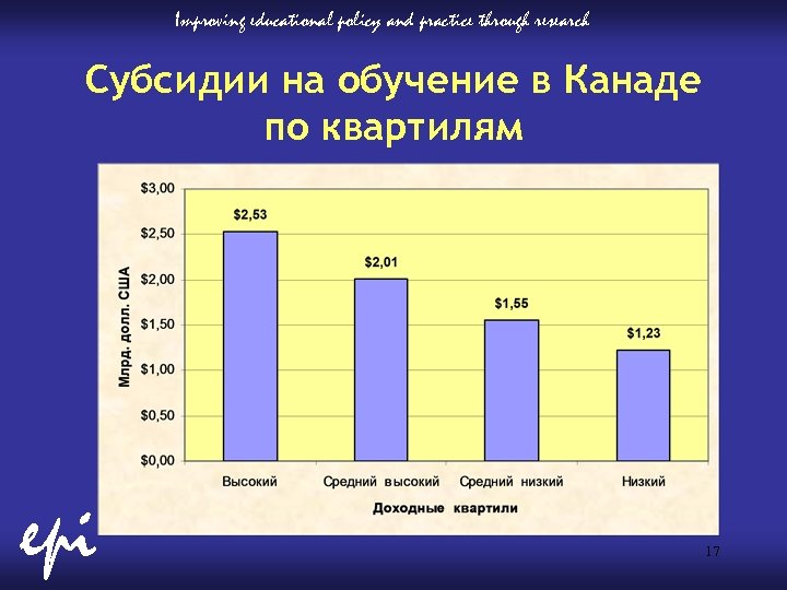 Improving educational policy and practice through research Субсидии на обучение в Канаде по квартилям