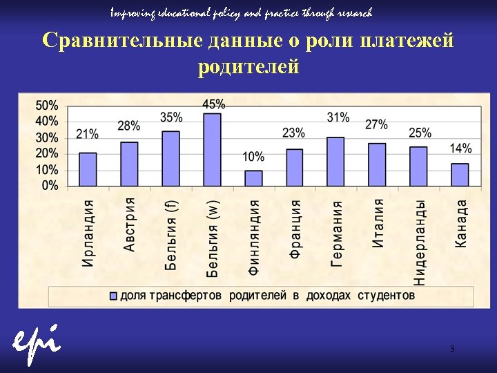 Improving educational policy and practice through research Сравнительные данные о роли платежей родителей epi