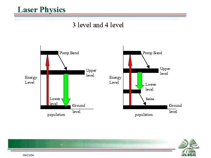 Laser Physics 3 level and 4 level Pump Band Upper level Energy Level Lower