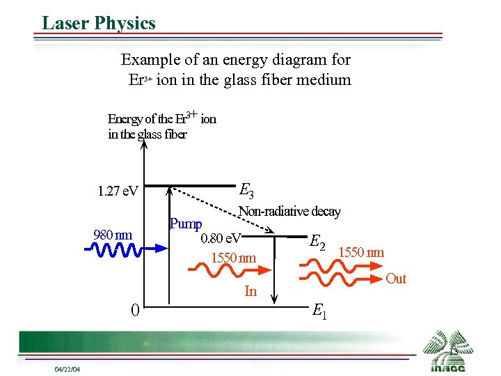 Laser Physics Example of an energy diagram for Er 3+ ion in the glass