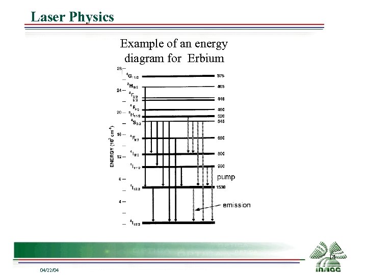 Laser Physics Example of an energy diagram for Erbium 14 04/22/04 