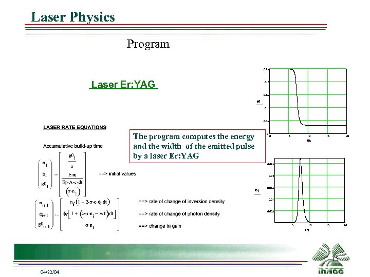 Laser Physics Program 0. 25 Laser Er: YAG 0. 2 0. 15 g 0